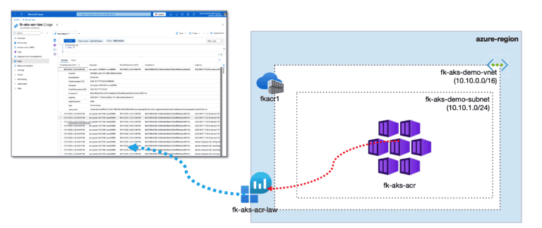 aks log analytics terraform diagram
