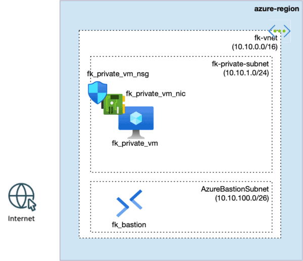 Azure NSG design patterns – NIC-level security boundary architecture